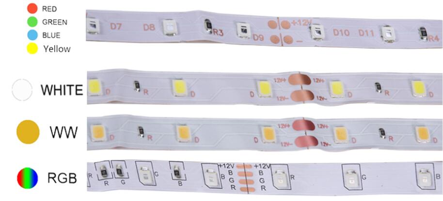 ปัจจัยเก้าประการที่ส่งผลต่อราคาของ LED Strip